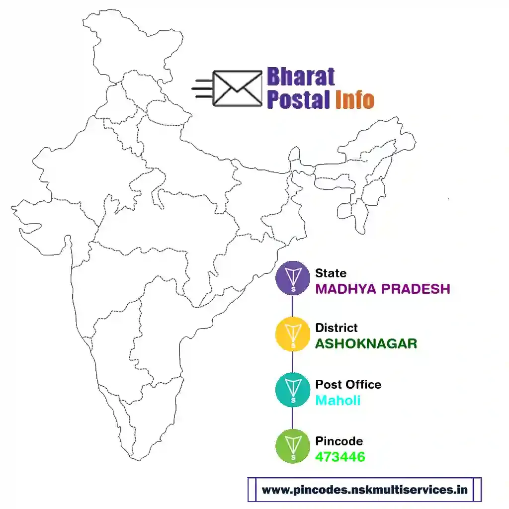 madhya pradesh-ashoknagar-maholi-473446